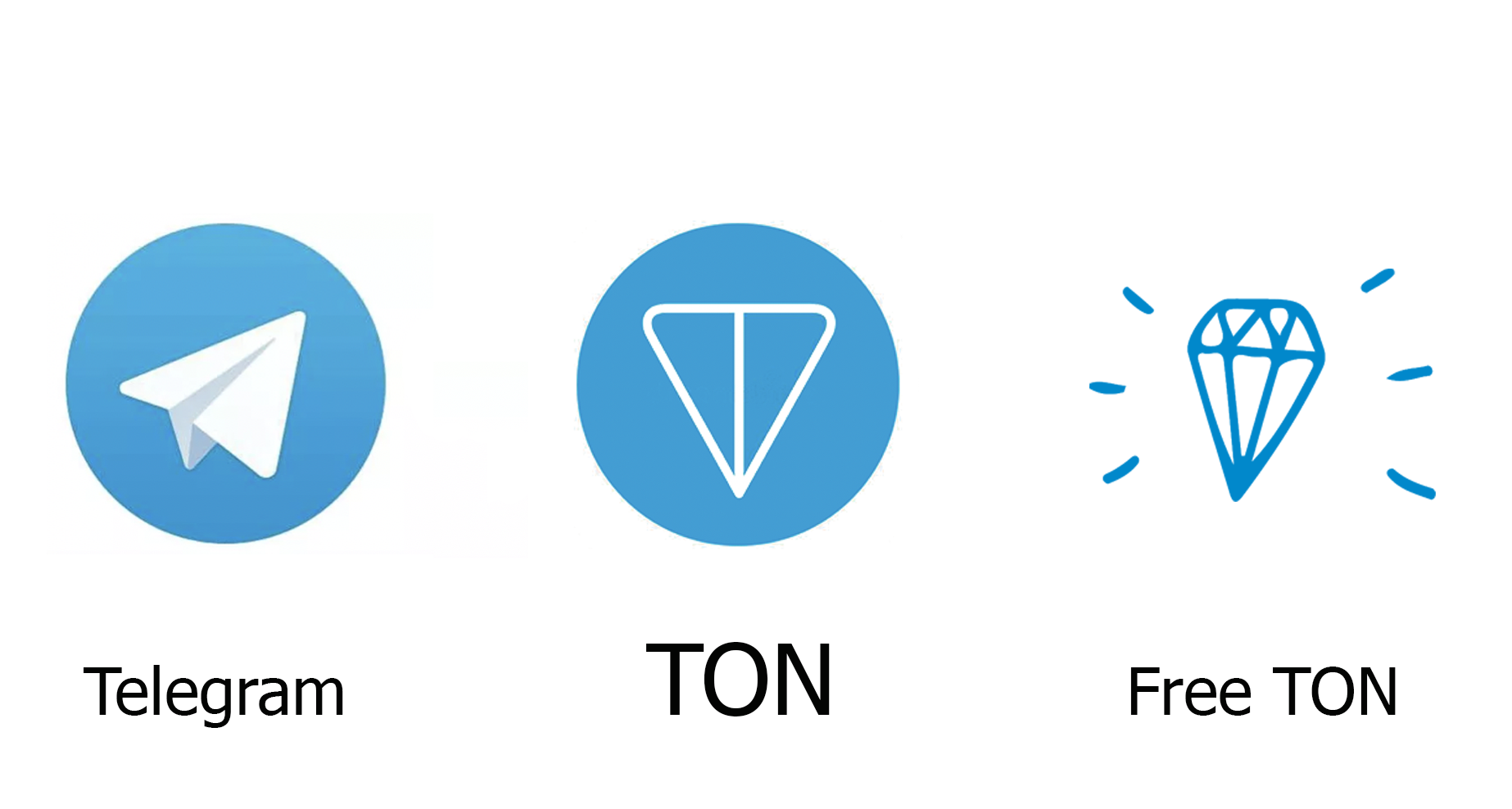 Telegram Open Network запустили без участі Павла Дурова і Telegram