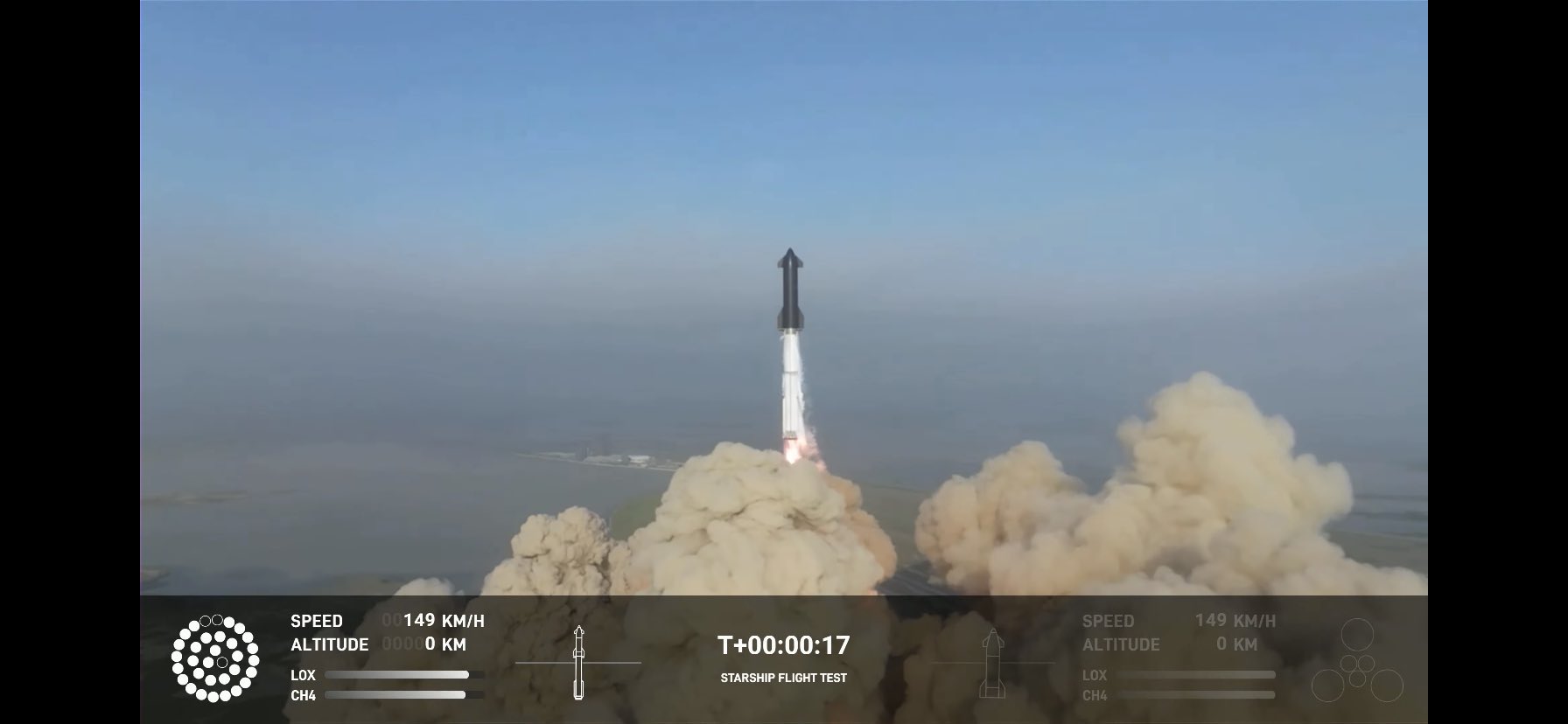 SpaceX з другої спроби вдалося запустити космічний корабель Starship. Через 3 хвилини він вибухнув у небі