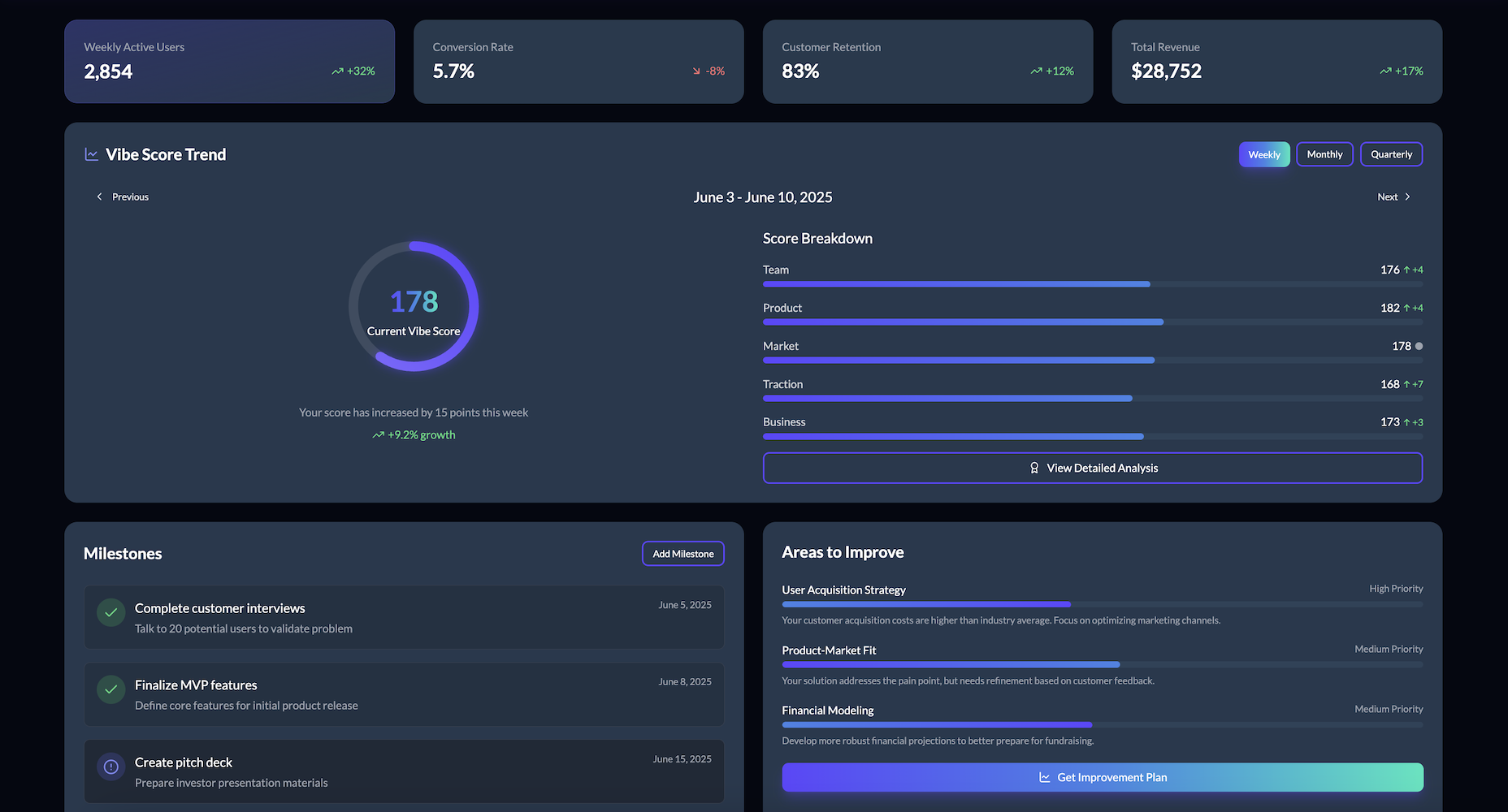 Українець запустив платформу Vibeventure для підтримки стартапів на ранній стадії