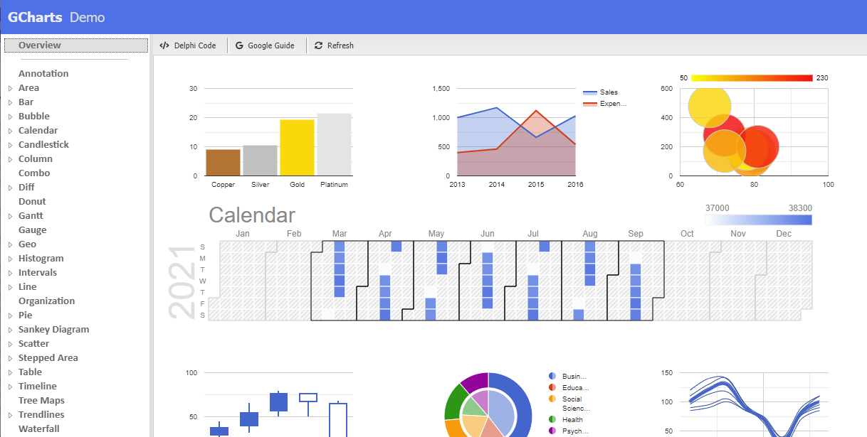 Google вчить ШІ показувати графіки: у пошуку зʼявились фінансові візуалізації