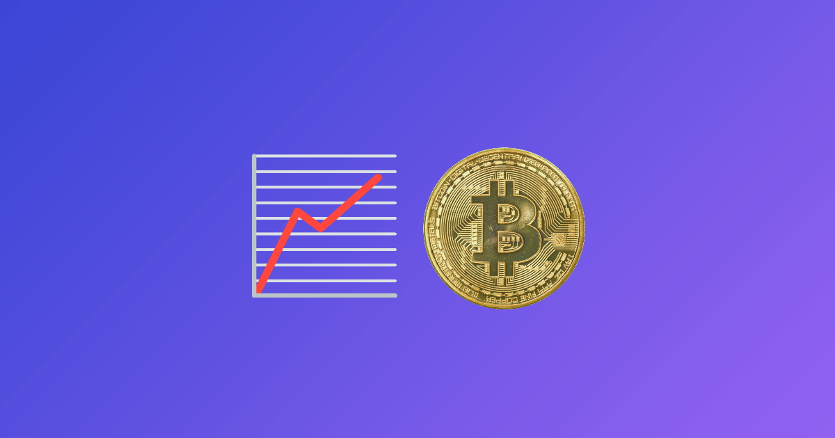 Вартість біткоіна за день зросла на 13%