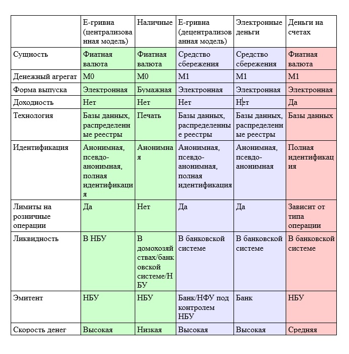 НБУ готує запуск Е-гривні. Розповідаємо про плюси, мінуси та головні ризики