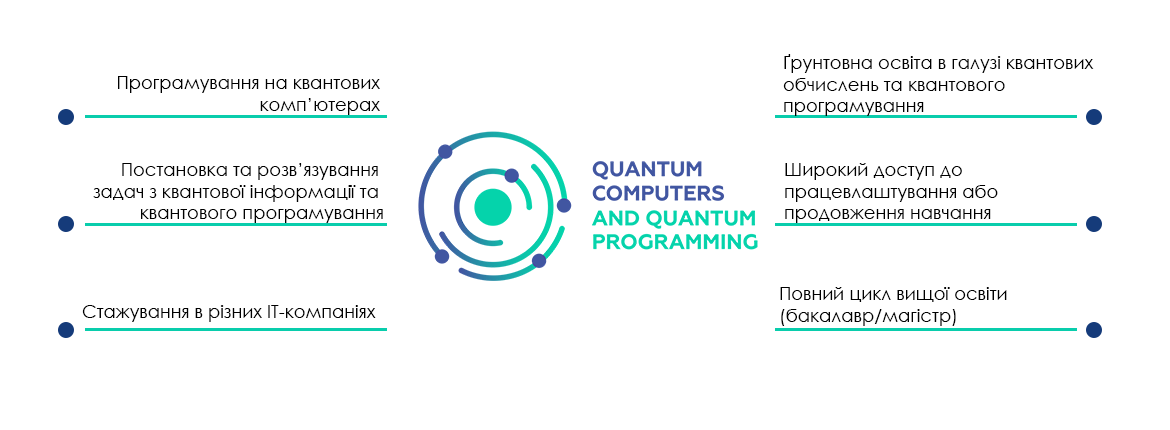 В Україні з’явилась перша програма навчання квантовому програмуванню