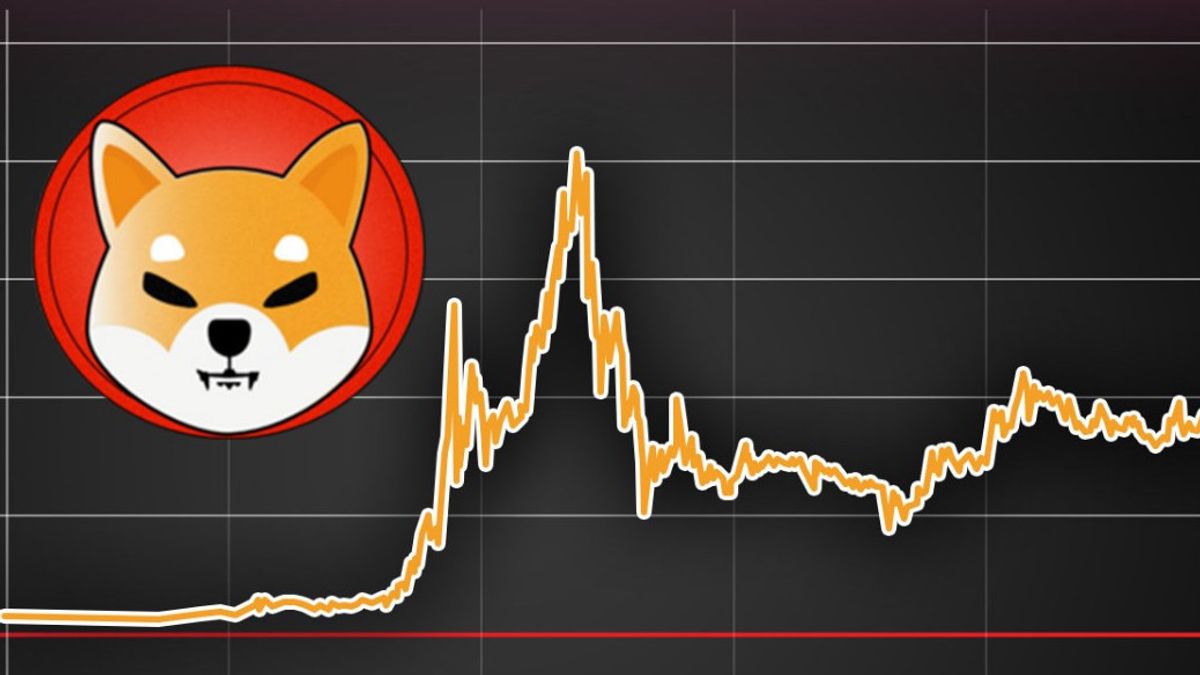 Shiba Inu названа найпопулярнішою криптовалютою 2021 року