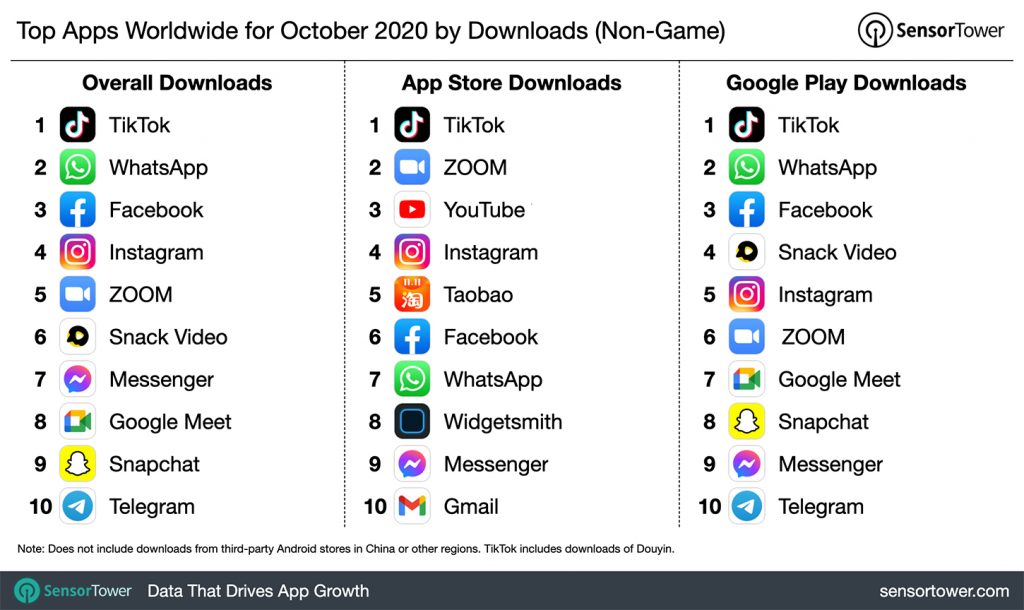 Названі найпопулярніші мобільні додатки жовтня