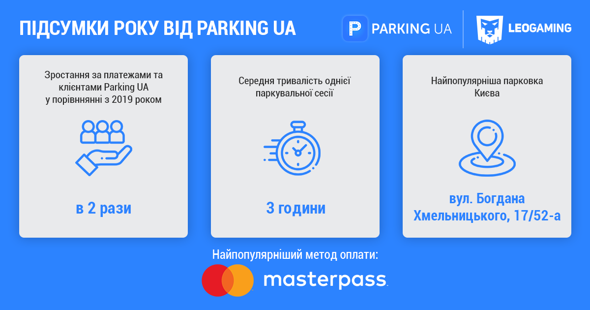 Итоги 2020 года для Parking UA. Главное из интервью Дмитрия Палиенко