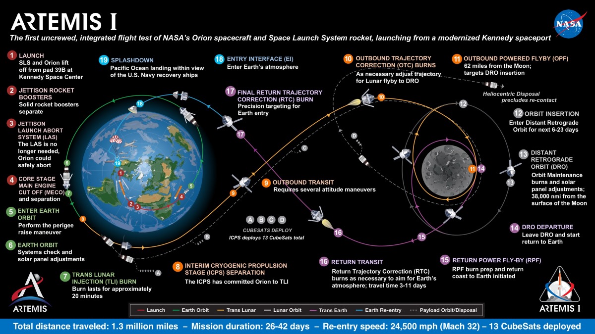 Пять главных космических миссий 2021 года: орбита, Луна, Марс, астероиды