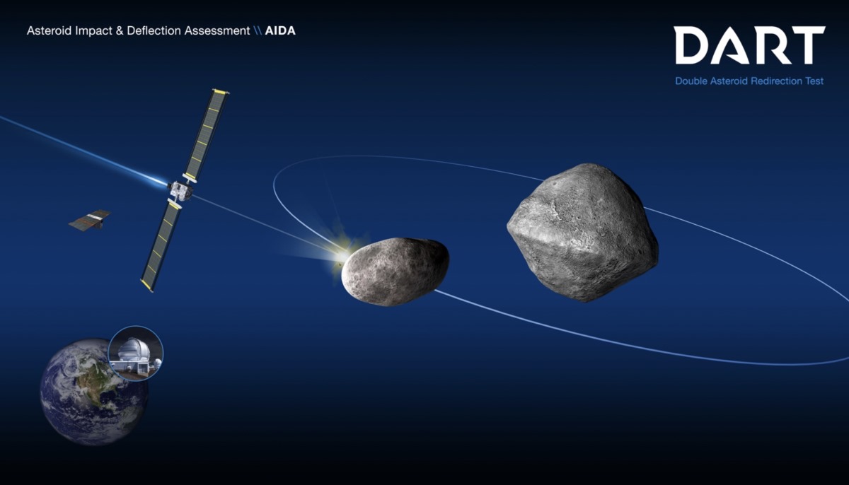Пять главных космических миссий 2021 года: орбита, Луна, Марс, астероиды