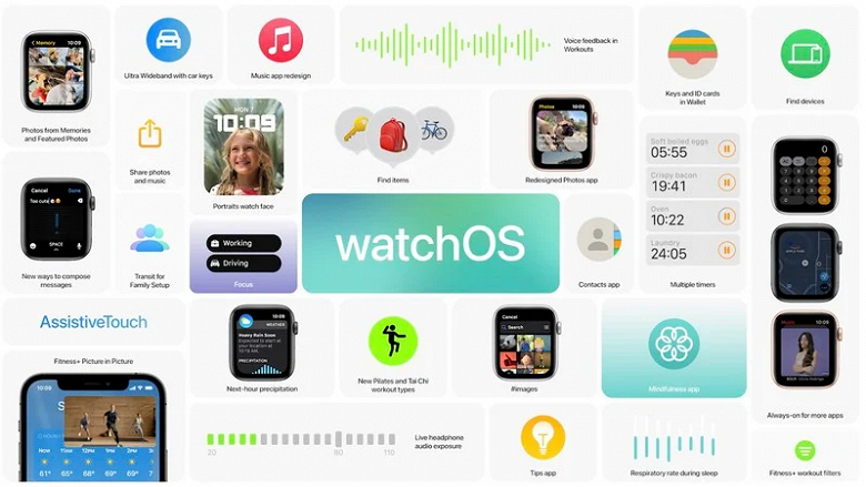 Що змінилось у новій watchOS на годинниках Apple