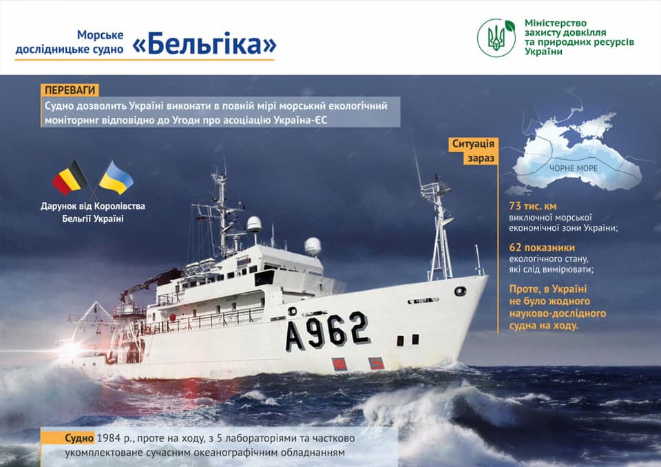 Бельгия бесплатно передаст Украине исследовательское судно для мониторинга Черного и Азовского морей