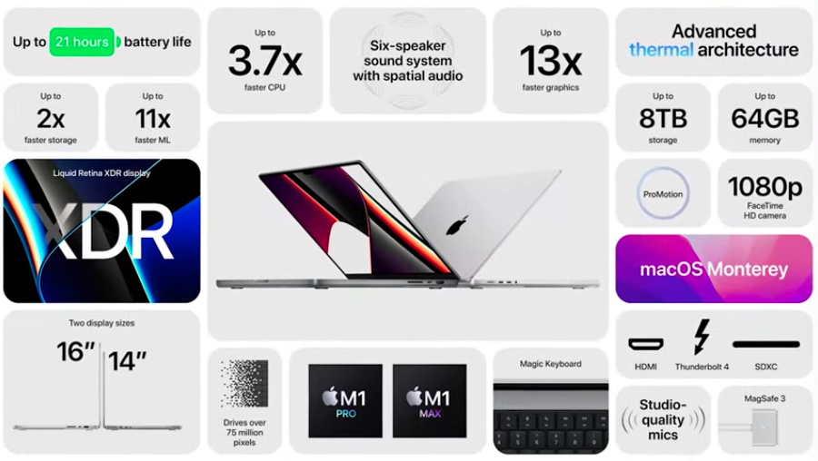 Apple презентувала нове покоління ноутбуків MacBook Pro