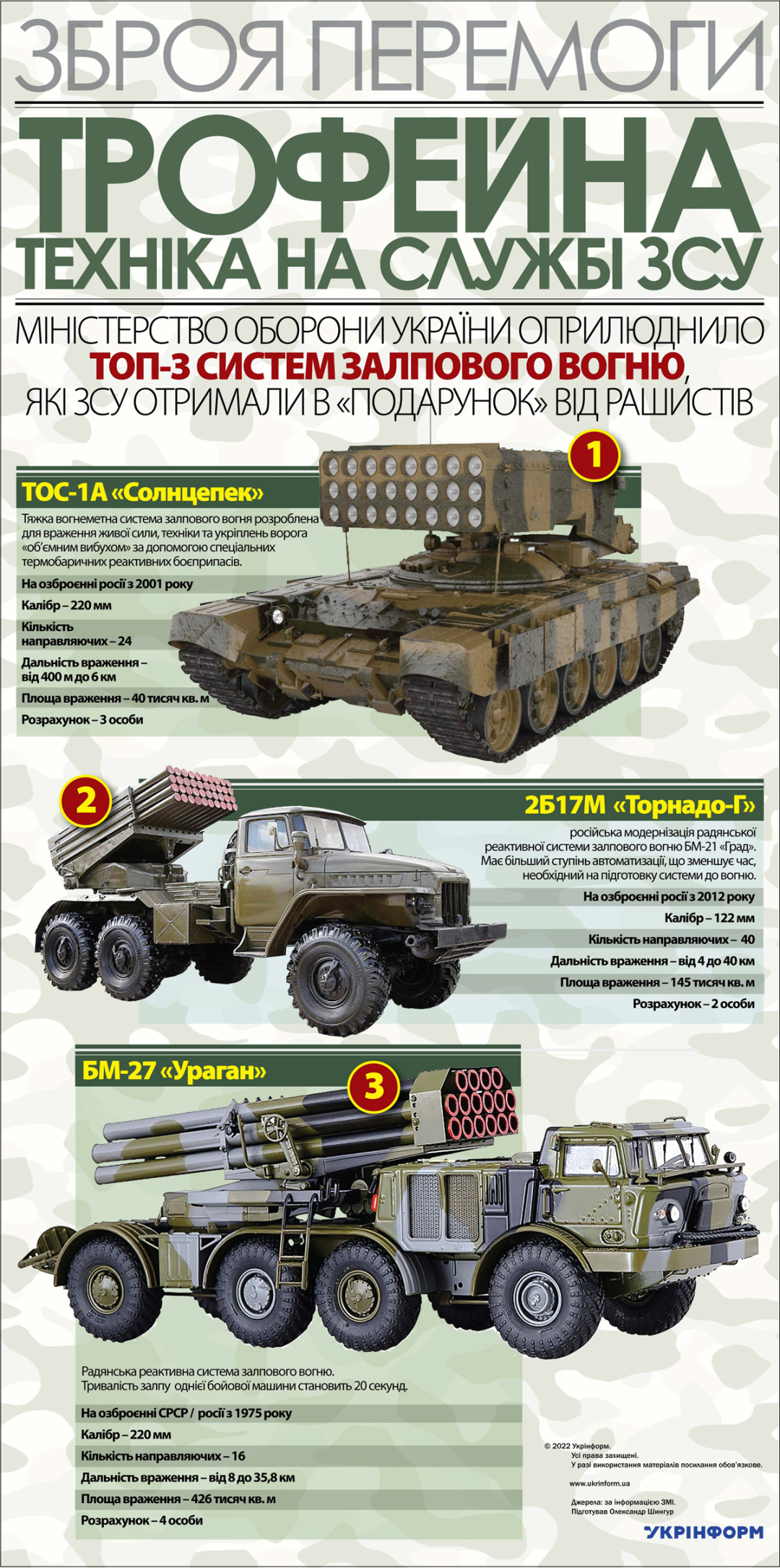 Какую российскую артиллерию захватили ВСУ: Минобороны назвало ТОП-3 трофея