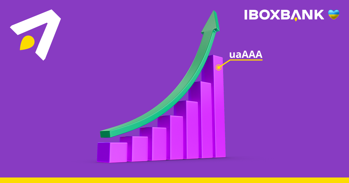IBOX BANK оновив довгостроковий кредитний рейтинг до найвищого рівня uaAАА