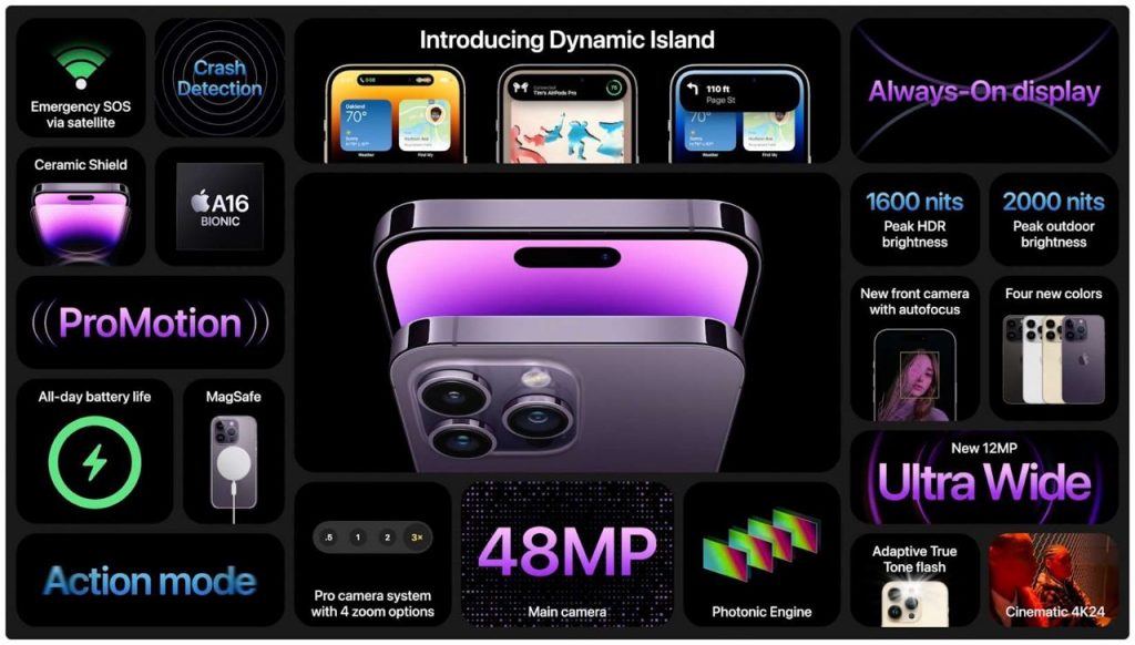 Новий виріз-острів та суперкамера: чим здивували iPhone 14 Pro та iPhone 14 Pro Max