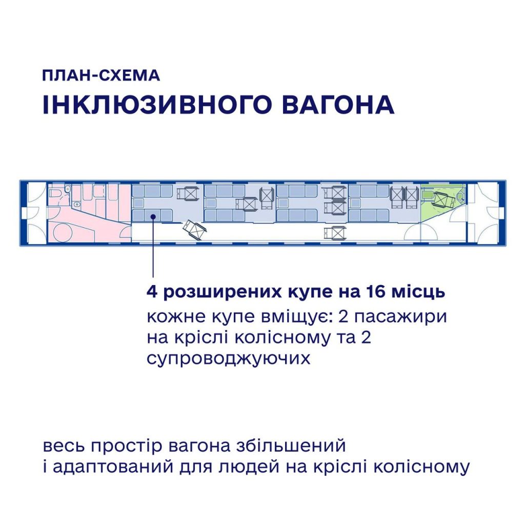 «Укрзалізниця» запустить унікальний інклюзивний вагон для групових перевезень